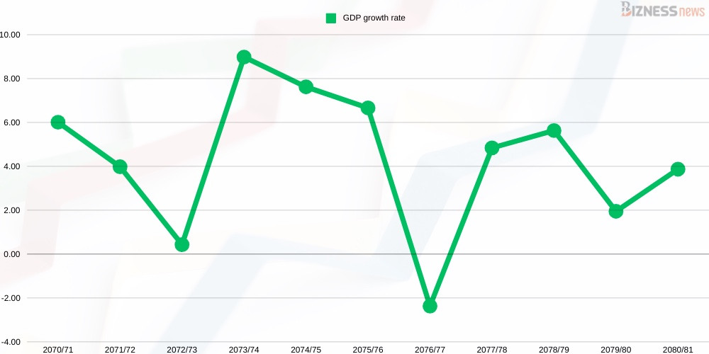 GDP growth rate.jpg