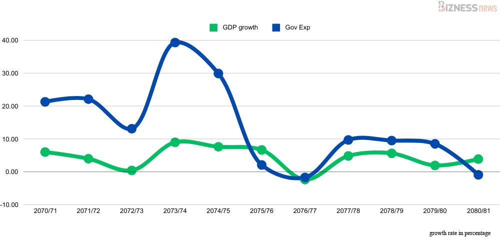 GDP gov exp.jpg