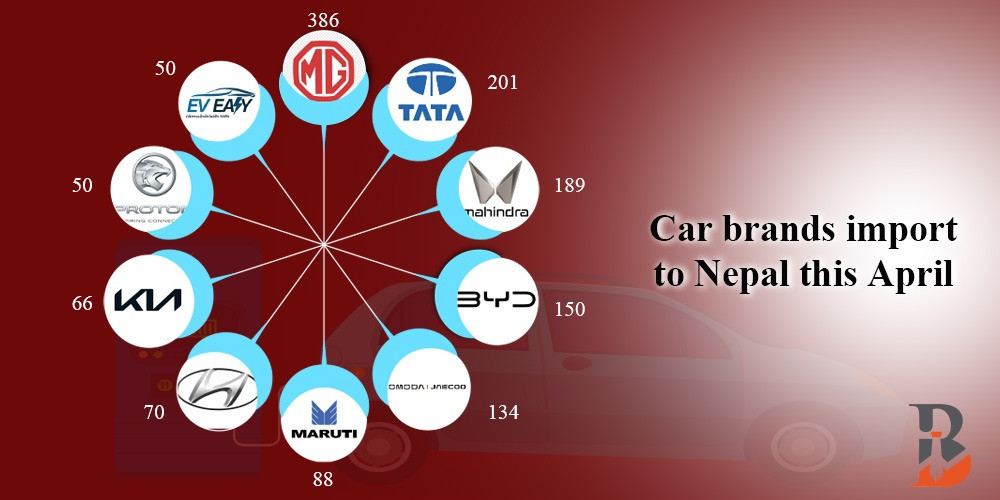 April Car Imports: What's new on Nepali roads?