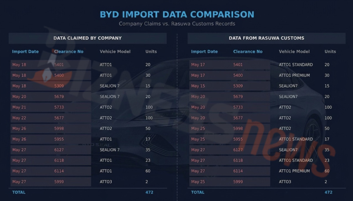 byd biznessnew.jpg